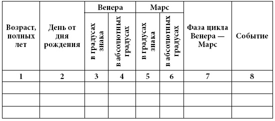 Астрология любви и отношений. Дата рождения подскажет, как встретить свою половину и создать крепкую семью