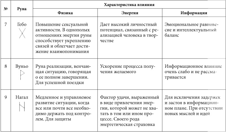 7 минут в день, чтобы желание сбылось