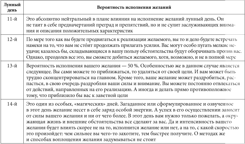 7 минут в день, чтобы желание сбылось