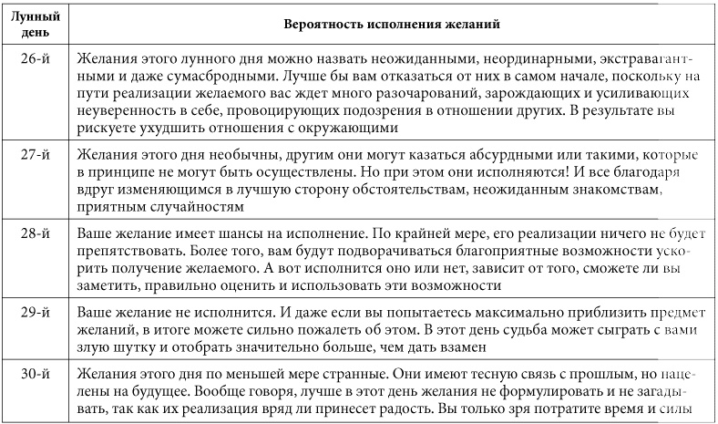 7 минут в день, чтобы желание сбылось