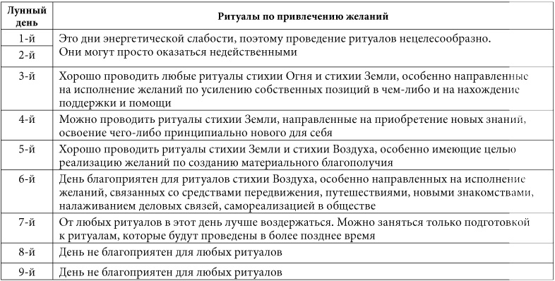 7 минут в день, чтобы желание сбылось