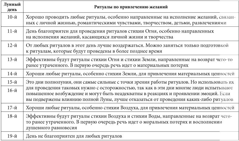 7 минут в день, чтобы желание сбылось