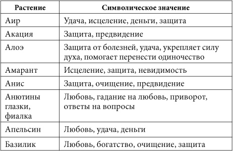 7 минут в день, чтобы желание сбылось