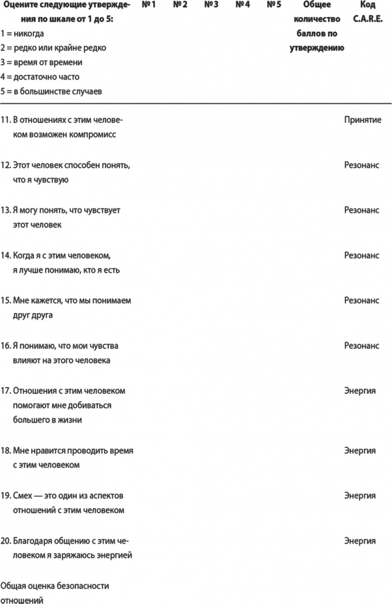 На одной волне. Нейробиология гармоничных отношений