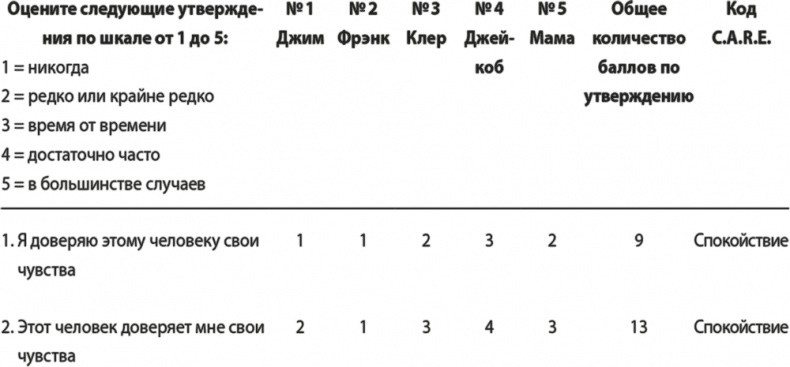 На одной волне. Нейробиология гармоничных отношений