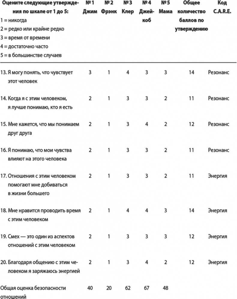 На одной волне. Нейробиология гармоничных отношений