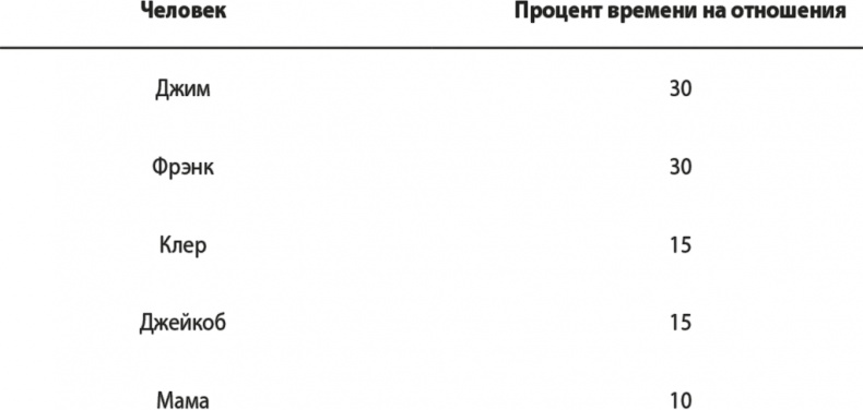 На одной волне. Нейробиология гармоничных отношений