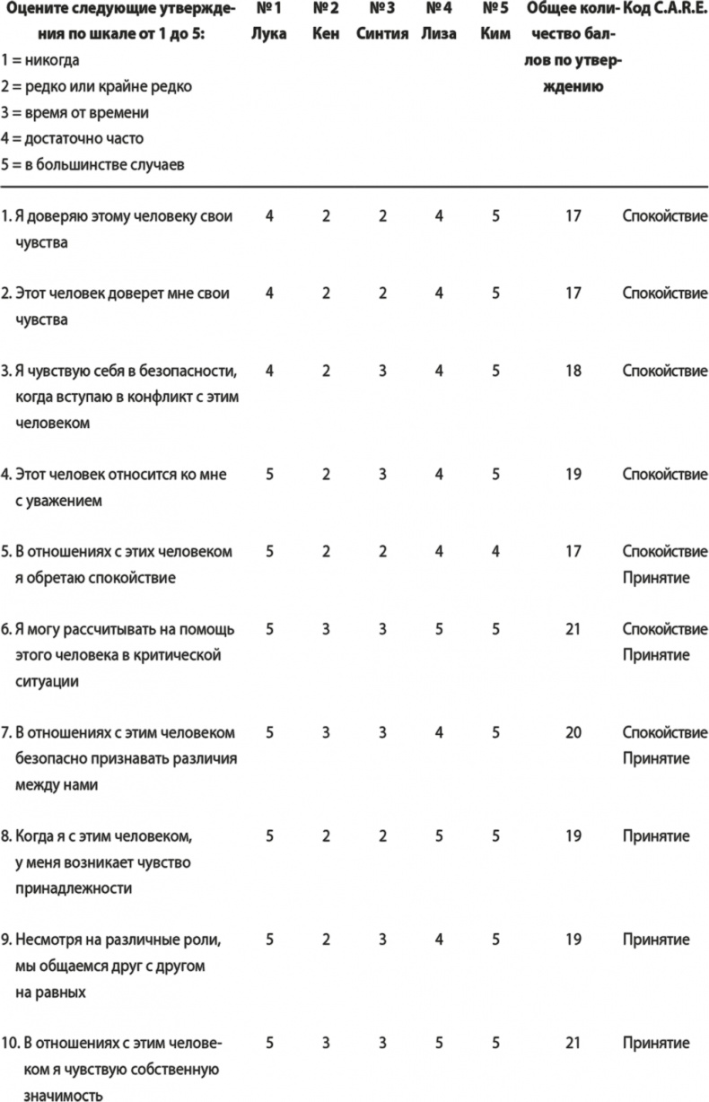 На одной волне. Нейробиология гармоничных отношений