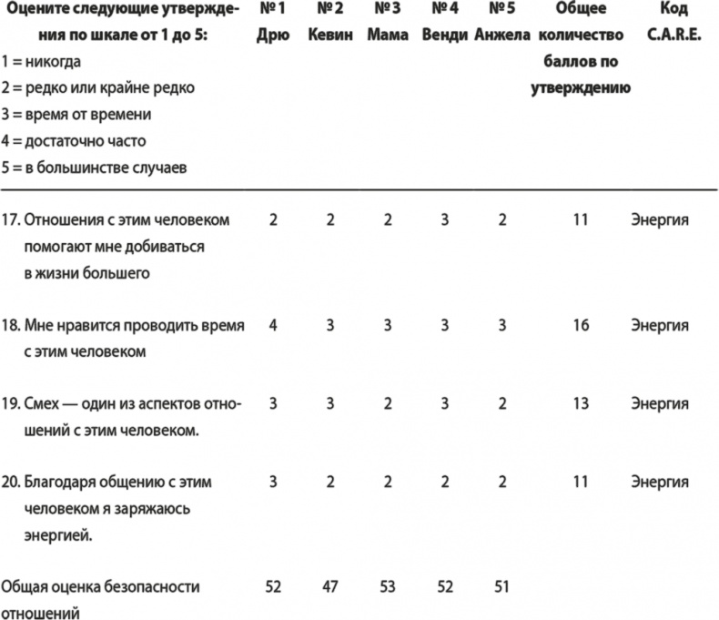 На одной волне. Нейробиология гармоничных отношений