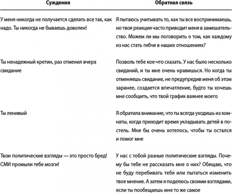 На одной волне. Нейробиология гармоничных отношений