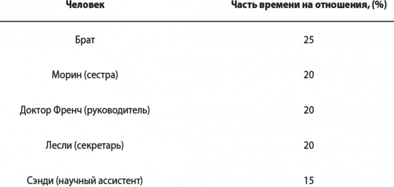 На одной волне. Нейробиология гармоничных отношений