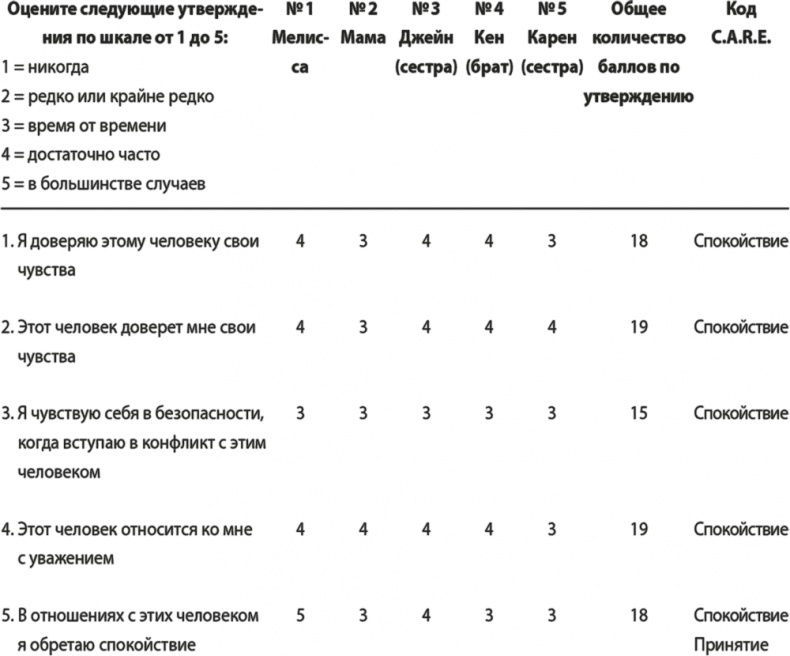 На одной волне. Нейробиология гармоничных отношений