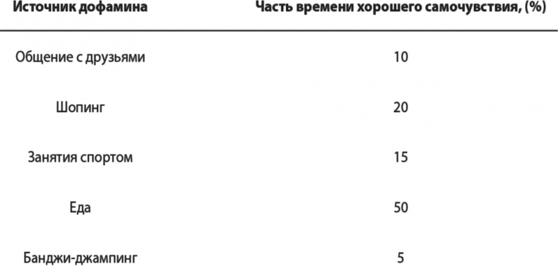 На одной волне. Нейробиология гармоничных отношений