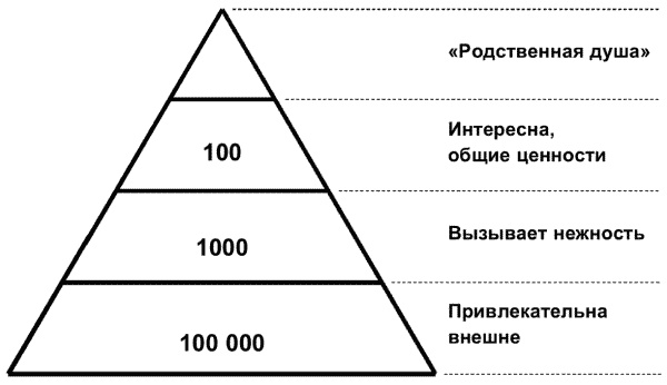 Учимся любить друг друга. Школа истинных леди и джентльменов