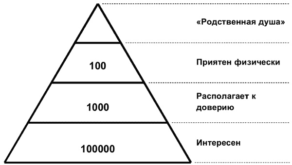 Учимся любить друг друга. Школа истинных леди и джентльменов