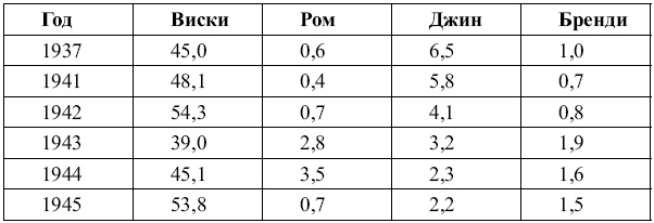 Тайны русской водки. Эпоха Иосифа Сталина