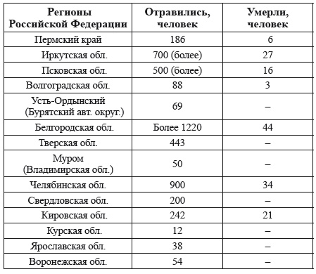 Тайны русской водки. Эпоха Михаила Горбачева