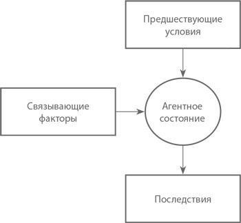 Подчинение авторитету. Научный взгляд на власть и мораль