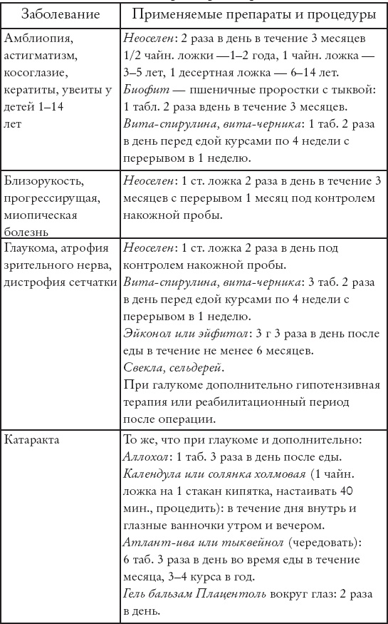 Восстанавливаем зрение за 15 минут в день