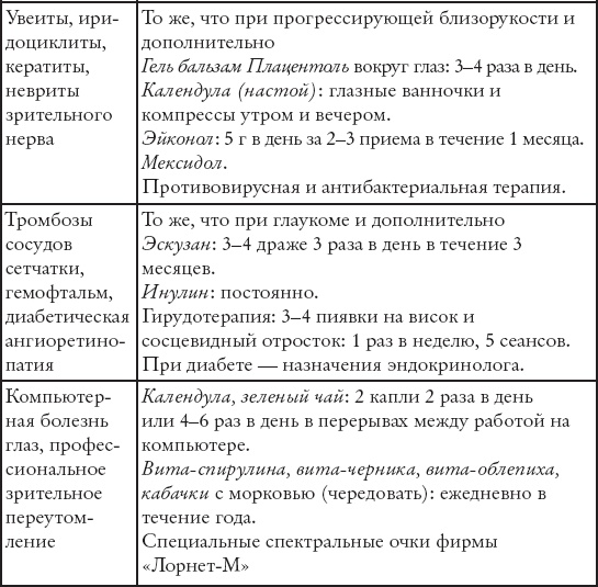 Восстанавливаем зрение за 15 минут в день