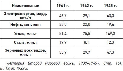 Натиск на восток