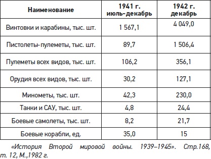 Натиск на восток