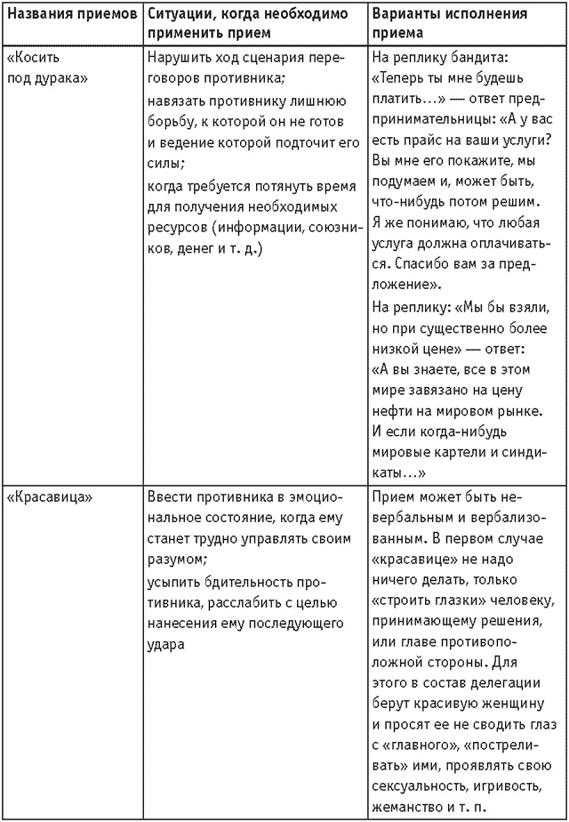 Оружие переговорщика. Безотказные правила и приемы