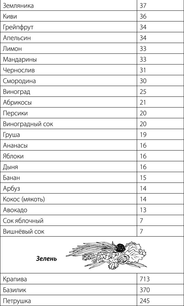 Суставы. Советы и рекомендации ведущих врачей