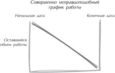 Искусство управления IT-проектами