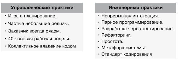 Гибкое управление проектами и продуктами