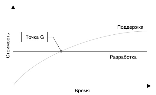 Гибкое управление проектами и продуктами