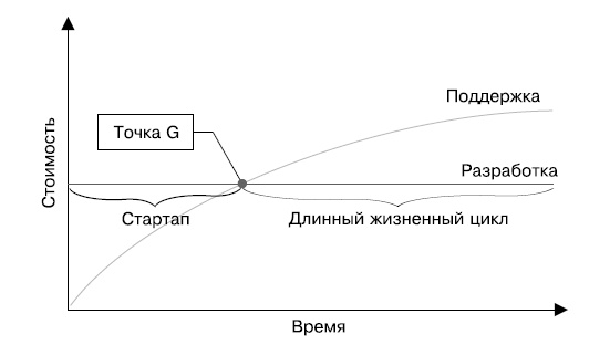 Гибкое управление проектами и продуктами