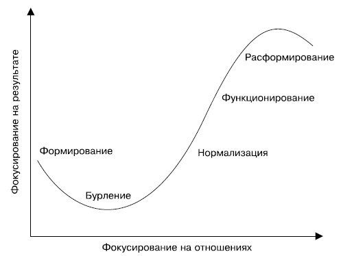 Гибкое управление проектами и продуктами