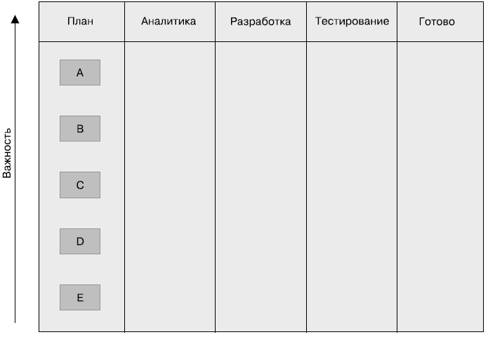 Гибкое управление проектами и продуктами