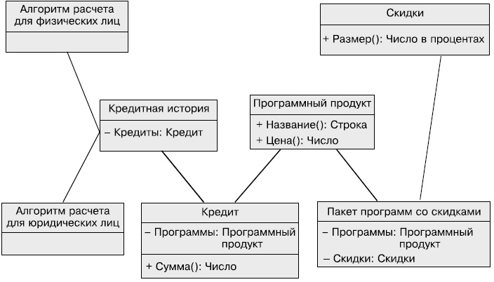 Гибкое управление проектами и продуктами