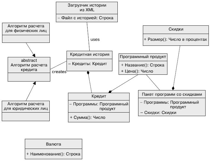 Гибкое управление проектами и продуктами