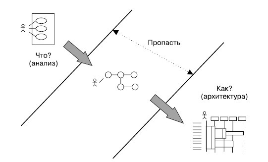 Гибкое управление проектами и продуктами