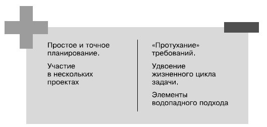 Гибкое управление проектами и продуктами