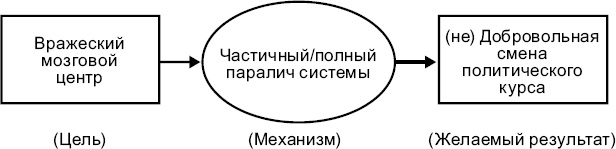 Новые способы ведения войны. Как Америка строит империю