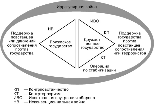 Новые способы ведения войны. Как Америка строит империю