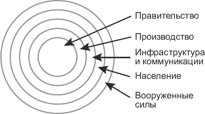 Новые способы ведения войны. Как Америка строит империю