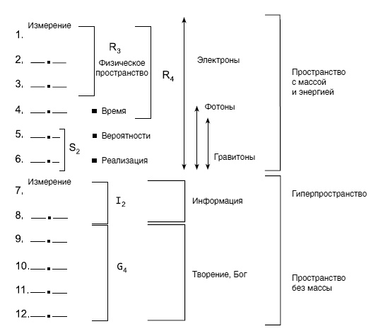 Космическая валюта - наивысшее богатство