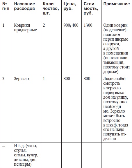 Детский клуб: с чего начать, как преуспеть