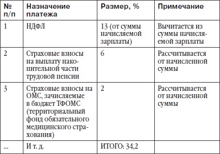 Детский клуб: с чего начать, как преуспеть