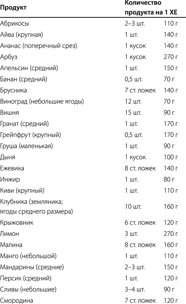 Диабет. Советы и рекомендации ведущих врачей