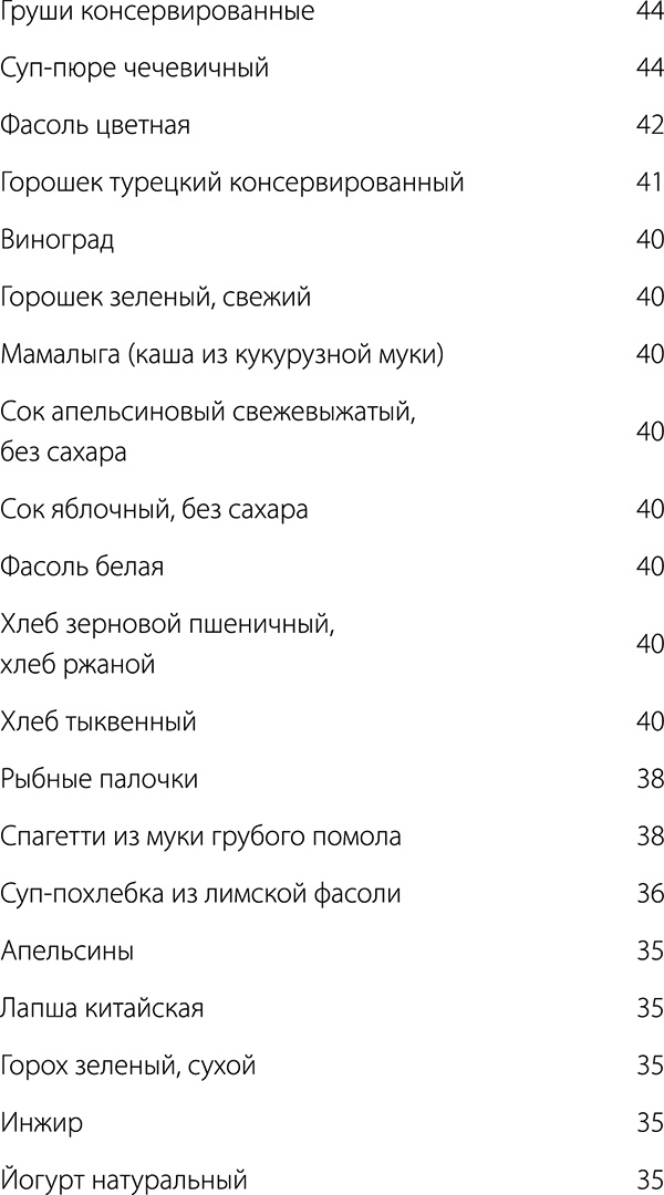 Диабет. Советы и рекомендации ведущих врачей