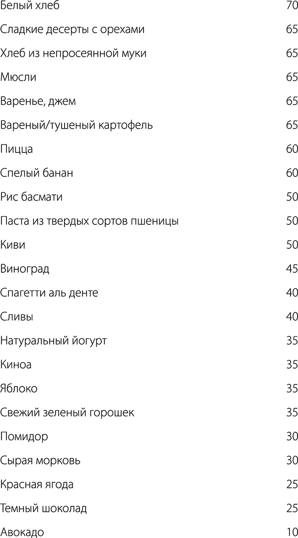 Диабет. Советы и рекомендации ведущих врачей