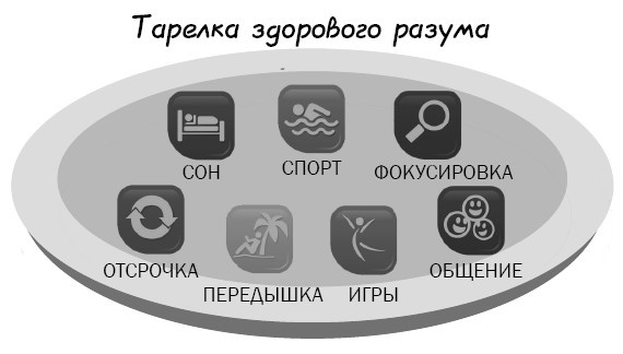 Растущий мозг. Как нейронаука и навыки майндсайт помогают преодолеть проблемы подросткового возраста