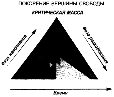 Деньги. Мастер игры