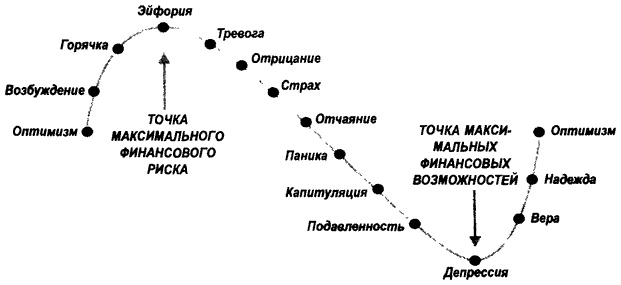 Деньги. Мастер игры